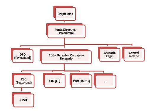 Esquema de roles del RGPD | i-Legal.es